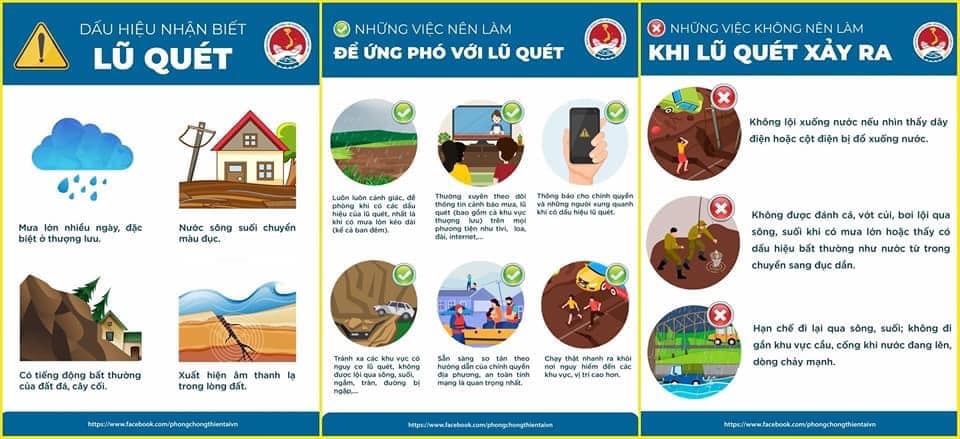 LŨ QUÉT VÀ CÁC DẤU HIỆU